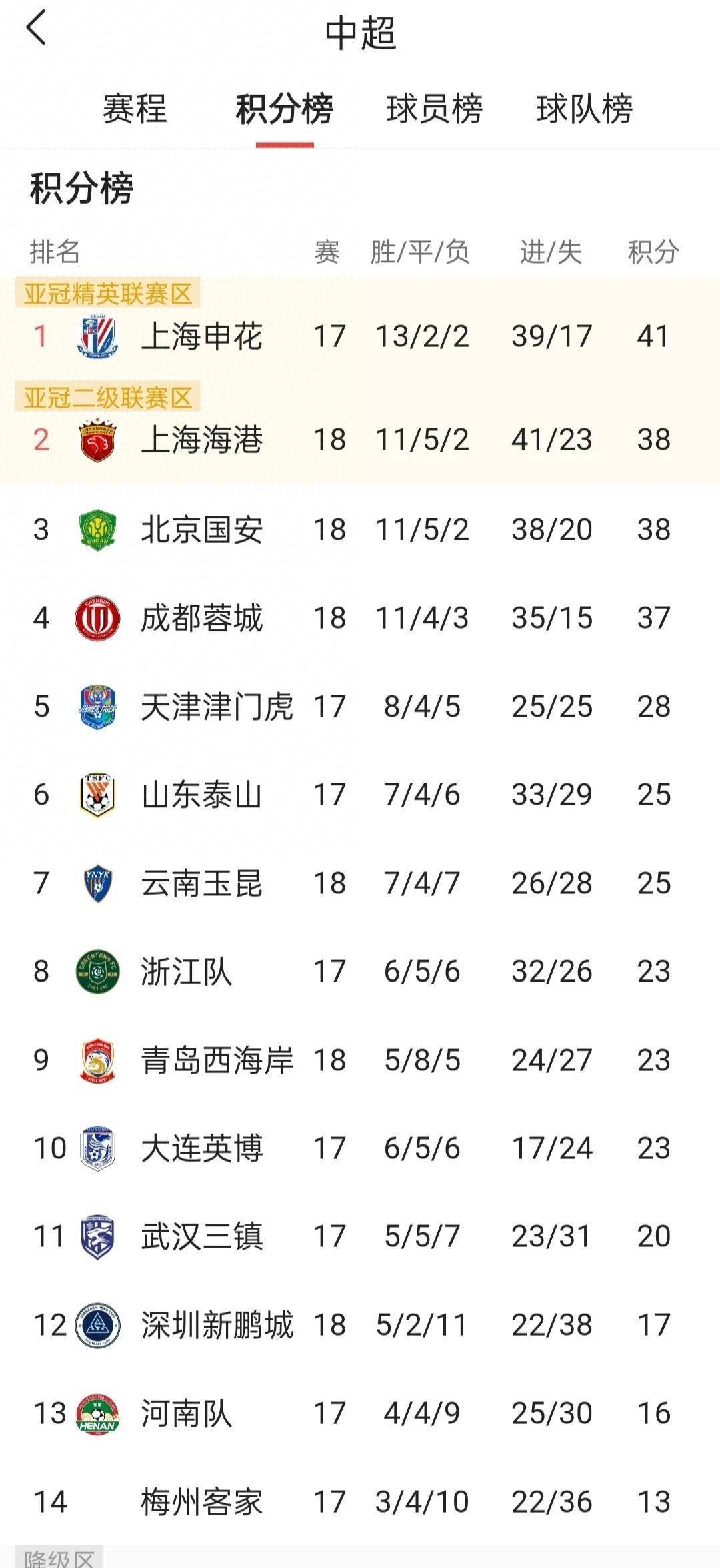 来源于公共, 争冠的队伍