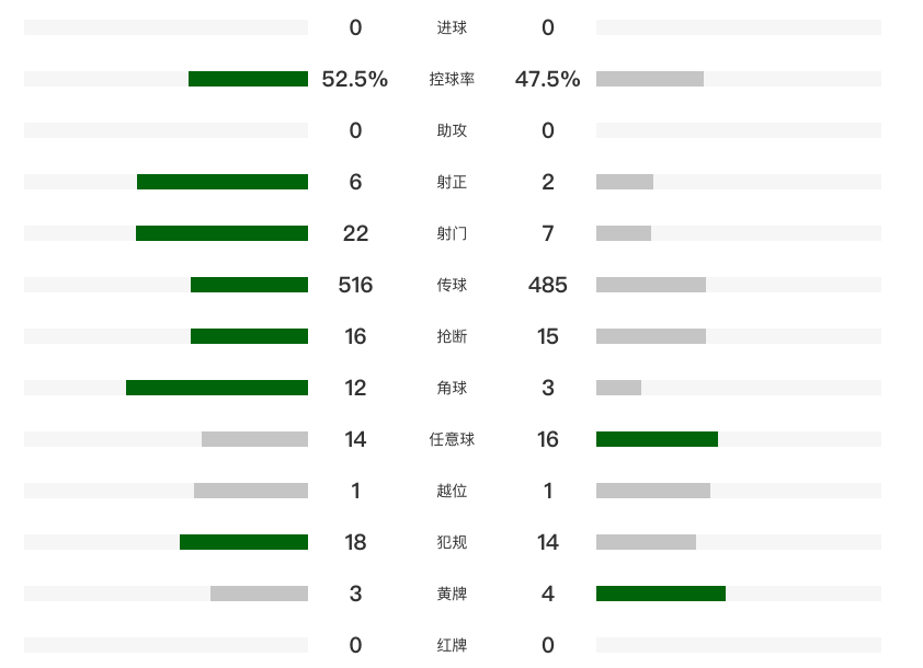 区外远射 区外远射
