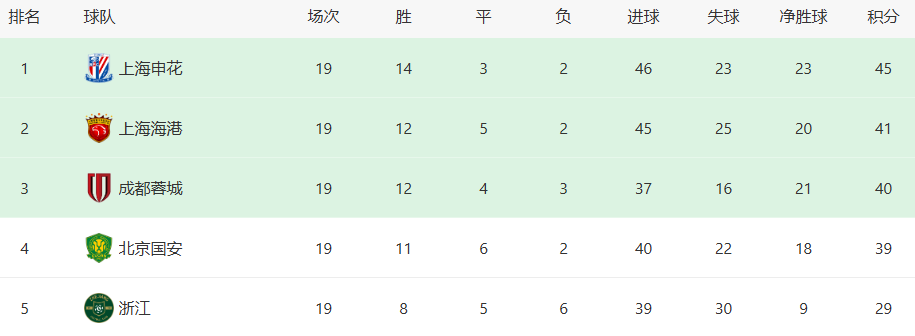 om, 实力在伯仲 om, 实力在伯仲