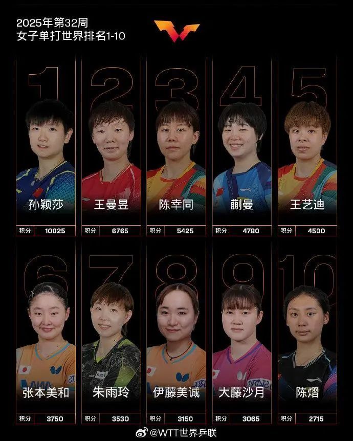 陈幸同, 孙颖莎在第, solid