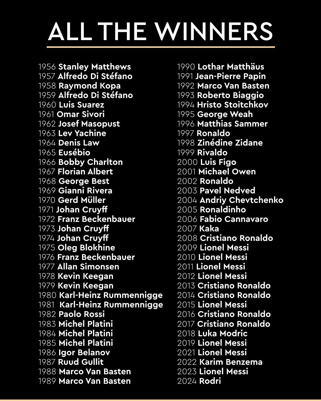 net, 蒙德, 查尔顿