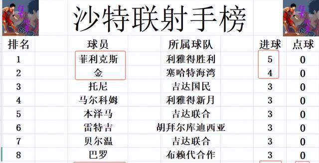 积分战报, 了距离, msn
